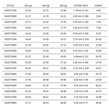 Load image into Gallery viewer, 3 Prongs Tennis Necklace Mounting