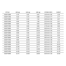 Load image into Gallery viewer, 3 Prongs Tennis Bracelet Mounting