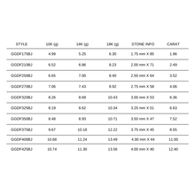 Load image into Gallery viewer, 4 Prongs Tennis Bracelet Mounting (JAR)