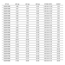 Load image into Gallery viewer, 4 Prongs Tennis Bracelet Mounting (Basic)